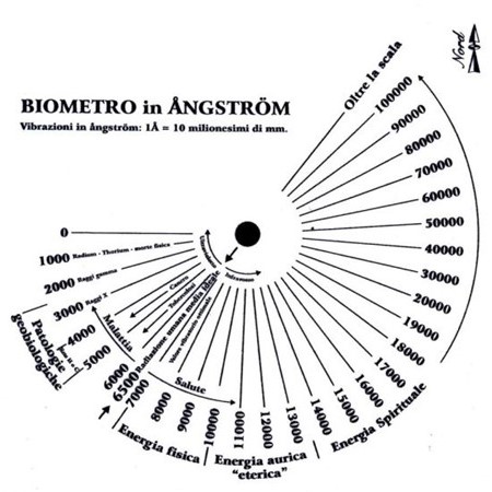 Harbion Biometr — pôvodná stupnica v Angströmoch